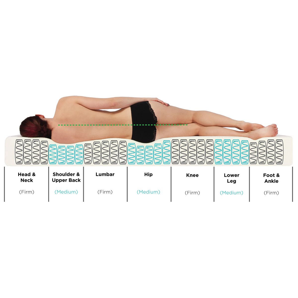 Dvale Omega 180x200 vendbar madrass 7-anatomiske soner