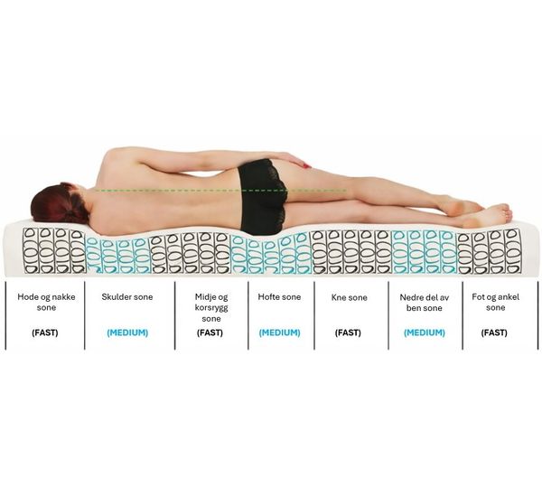 Hovedbilde Dvale Sigma 120X200 Kontinentalseng velg Storm ...